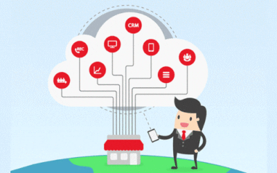 Cloud Contacts ideale telefonieoplossing voor grote klantbestanden